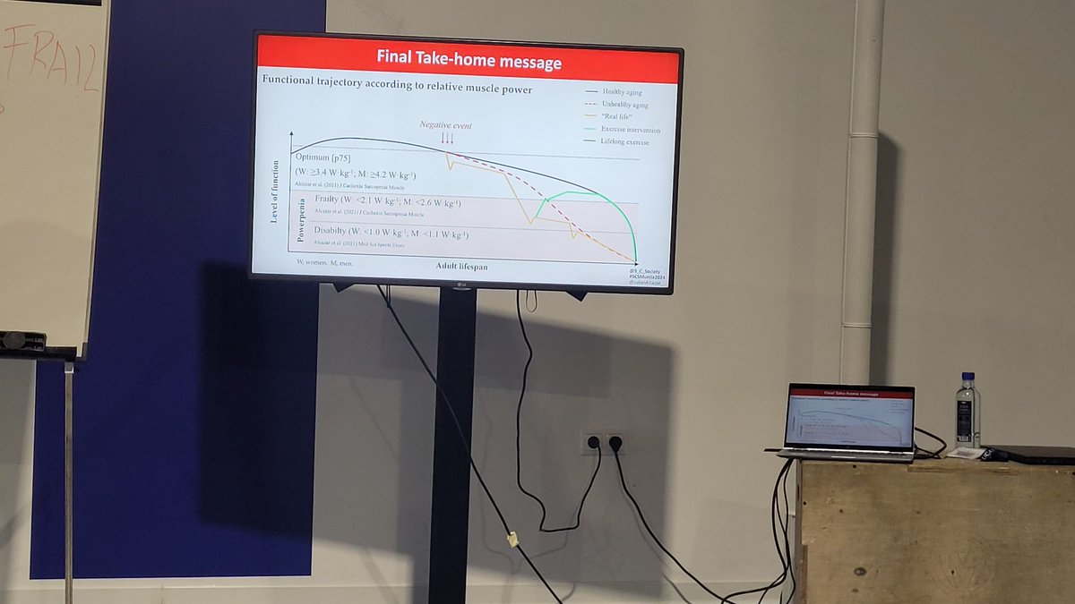 Simon Walker (@simonwalkerphd) on Twitter photo Great take-home message from <a href="/JulianAlcazar_/">Julian Alcazar</a>. For sure all >40 year-olds should track their lower-limb power using a simple home-based test with Powerfrail app. The app provides needs-based recommendations. #powerfrail (and Julian had a great power score!) Great take-home message from <a href="/JulianAlcazar_/">Julian Alcazar</a>. For sure all >40 year-olds should track their lower-limb power using a simple home-based test with Powerfrail app. The app provides needs-based recommendations. #powerfrail (and Julian had a great power score!)