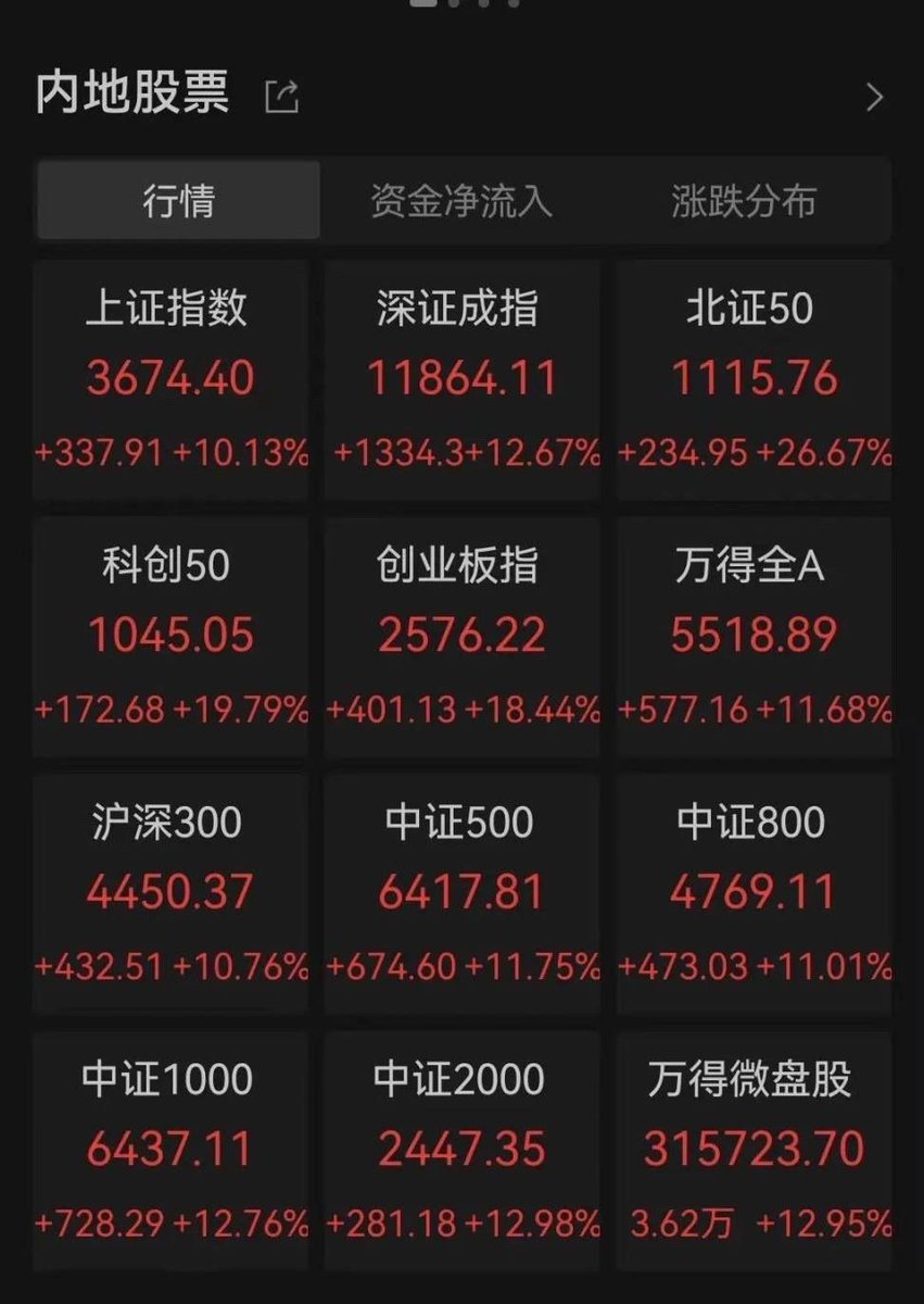 区块链彤彤姐(韭菜君) tweet media