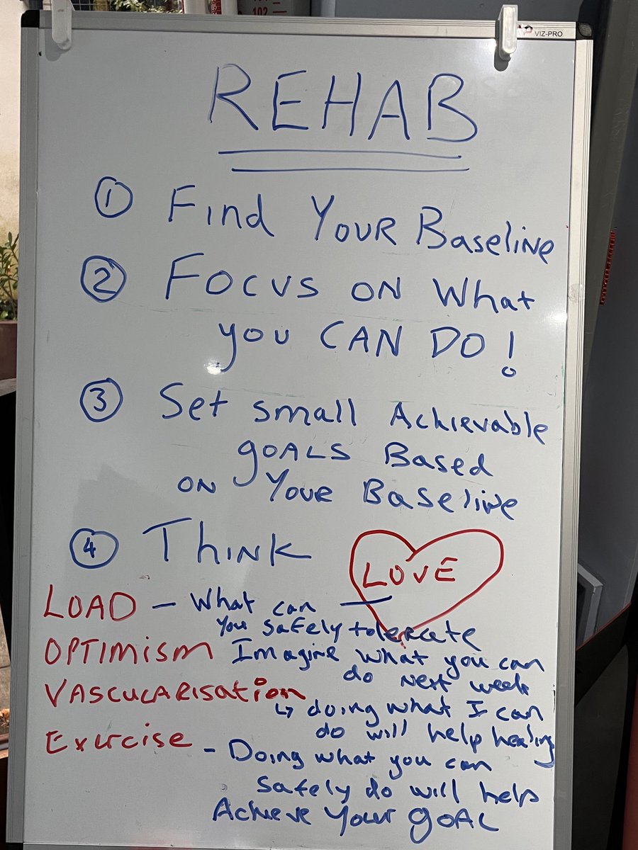 Rehabilitation guidlines
Obtain a baseline
Focus on what you can safely do
Set Goals on what you want to do
Think Love
Load what can I safely tolerate now
Optimism imagine what I can do next week 
Vascularisation doing what I can do will help healing
Exercise safely aids healing