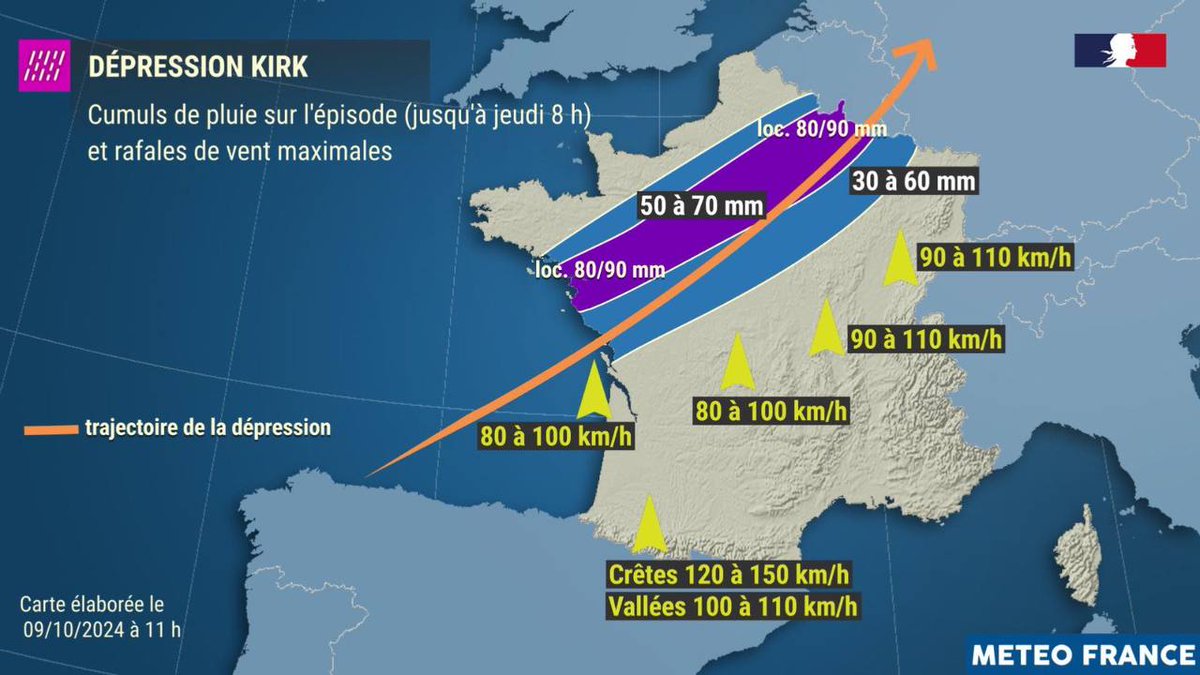 LAMUSIQUESTAR's tweet photo. 🇫🇷 L'ex-ouragan Kirk traverse la France déversant des quantités de pluie considérables des Pays de la Loire à la Champagne-Ardenne et apportant également un fort coup de vent.

La Seine-et-Marne passe en vigilance ROUGE pour une crue majeure sur le Grand Morin. 35 autres départements sont en vigilance orange.

Situation compliquée dans le Pays de Retz. Des évacuations sont en cours en Loire-Atlantique notamment.