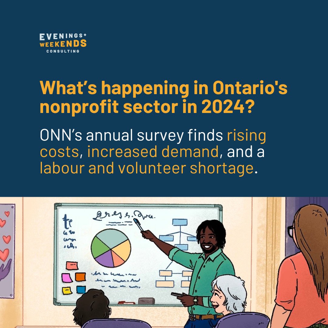 What’s happening in the nonprofit sector in 2024? 

Rising costs, increased demand, and an ongoing labour and volunteer shortage.

But we can change course. 

Read ONN's State of the Sector survey: theonn.ca/topics/advocac…