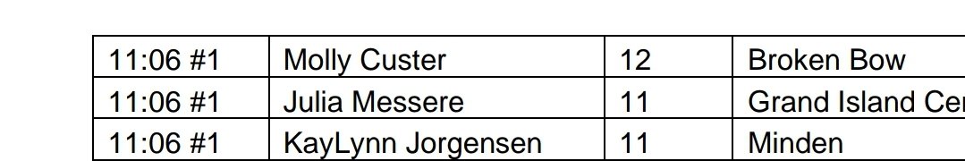 Tee Times for Molly and Brynn at state golf Monday! A golf genius live scoring link will be sent on Monday to follow along.