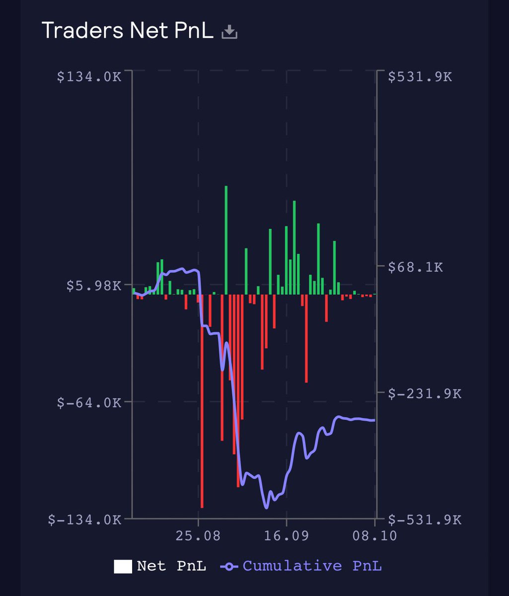 ABTestingAlpha's tweet image. it’s all the same chart