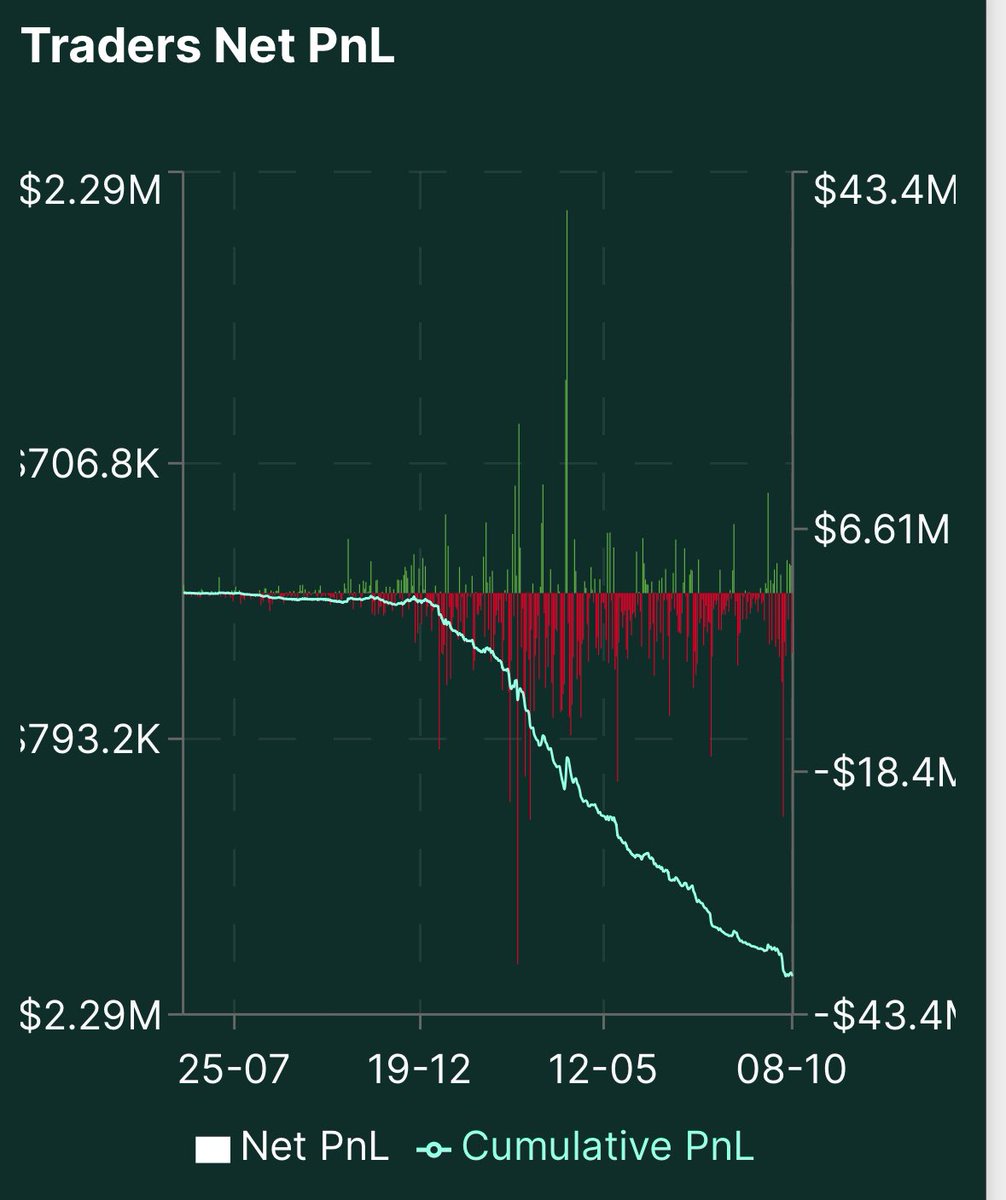 ABTestingAlpha's tweet image. it’s all the same chart