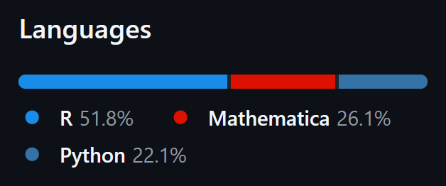 CharberetS's tweet photo. Beautiful colors

#Mathematica red
#R blue
#Python grey
#Git https://t.co/0s4Ax8wrB3