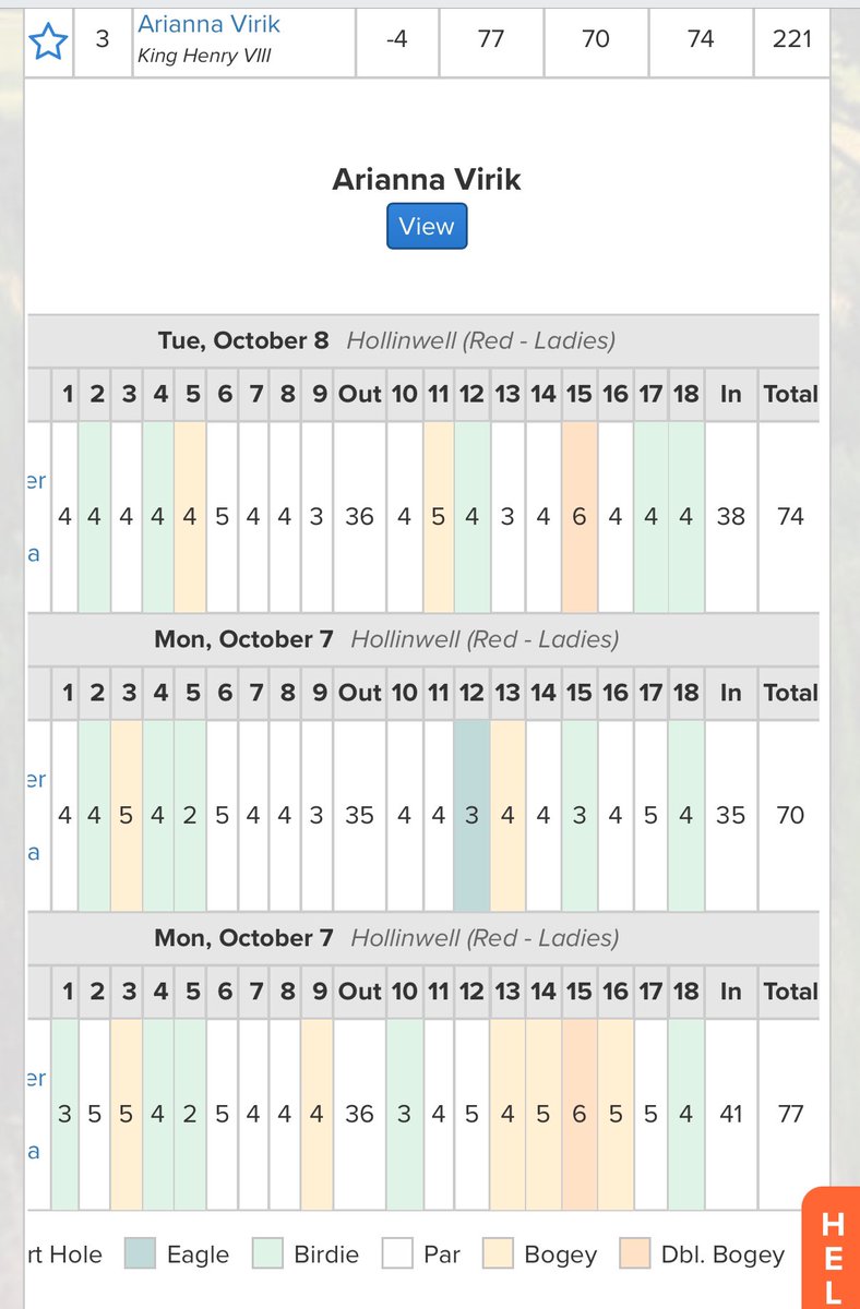Arianna Golf (@ariannav_golf) on Twitter photo Enjoyed playing SSGT <a href="/Hollinwell/">Hollinwell</a> and really happy with my game; finishing 3rd in the Girls Gross with a total ofย
-4 after 3 rounds (+2,-5,-1). Thank you SSGT and <a href="/Hollinwell/">Hollinwell</a> for a great event at your lovely course.ย <a href="/KHVIIIPE/">King Henry VIII School PE</a> <a href="/KHVIIISchool/">King Henry VIII Senior School</a> Enjoyed playing SSGT <a href="/Hollinwell/">Hollinwell</a> and really happy with my game; finishing 3rd in the Girls Gross with a total ofย
-4 after 3 rounds (+2,-5,-1). Thank you SSGT and <a href="/Hollinwell/">Hollinwell</a> for a great event at your lovely course.ย <a href="/KHVIIIPE/">King Henry VIII School PE</a> <a href="/KHVIIISchool/">King Henry VIII Senior School</a>