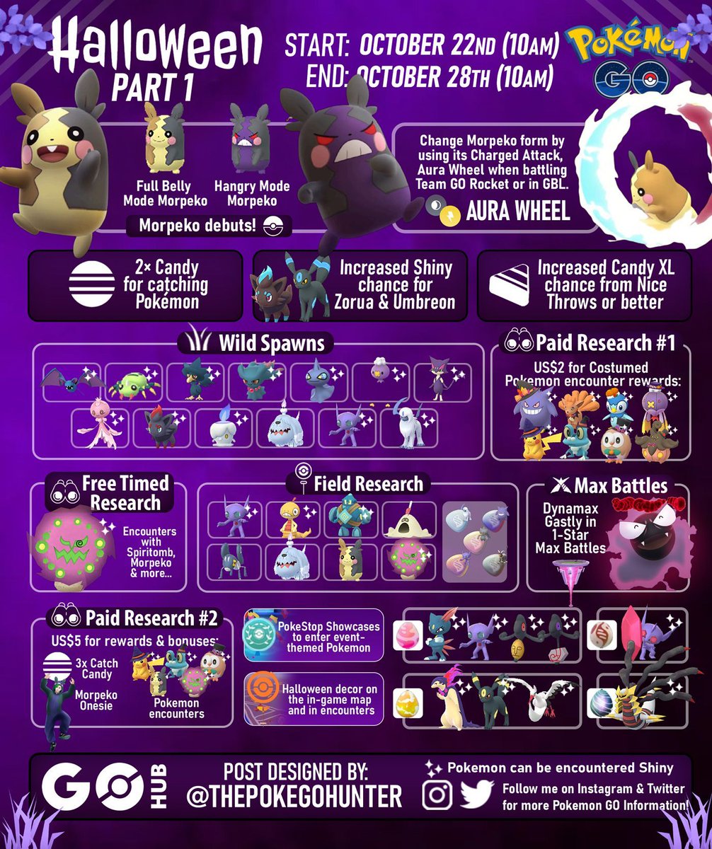 Get your spooky sneakers ready! Pokémon GO’s Halloween 2024 Part I is here, and it’s bringing more treats than tricks! 🎃 With Morpeko debuting and Dynamax Gastly haunting the scene, this event is shaping up to be fang-tastic. 👻💥

Full details 👉 pokemongohub.net/post/event/hal…