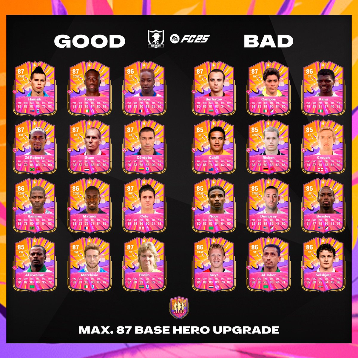 FutSheriff's tweet image. Good luck in your packs✅
#FC25