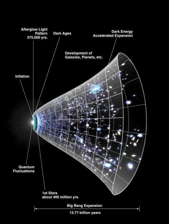 Physics In History (@physinhistory) on Twitter photo Are we living in the matrix? Could the entire universe be one massive, cosmic computer simulation? โ๏ธ Are we living in the matrix? Could the entire universe be one massive, cosmic computer simulation? โ๏ธ