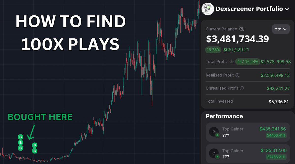 I played with $500 and turned it into $50k trying new tactics trading memecoins

How? Using apps like dexscreener or dextools and filtering data...

Here's your guide to hunting down new 100x memes before they takes off.

Dive right in 👇🧵