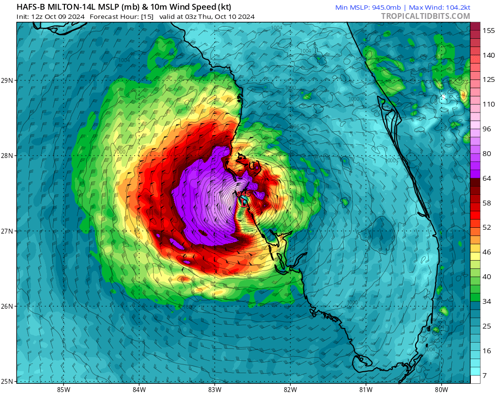 Latest Hurricane Models 12z Runs at their lowest pressure at landfall for Hurricane Milton.  

1. HWRF (961mb) 
2. HMON (954mb) 
3. HAFS-A (953mb) 
4. HAFS-B (945mb)

#Milton #HurricaneMilton