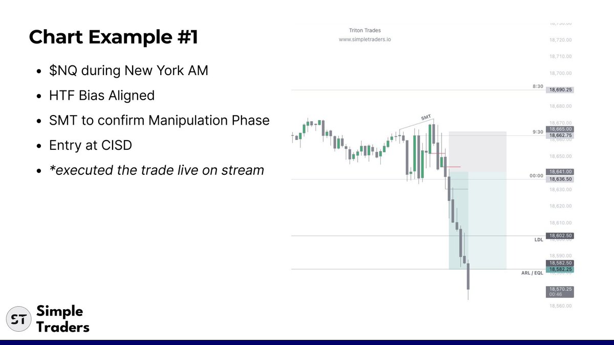 Thread by @TritonTrades on Thread Reader App – Thread Reader App