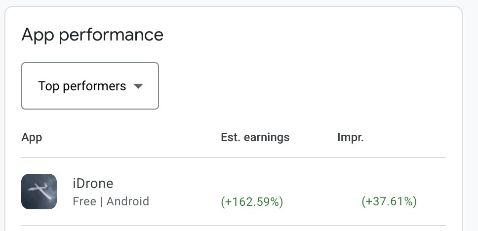 Burningthumb's tweet photo. Since the latest release of #iDrone, it has become our #1 title.
Now with more than 10k downloads.
I am wondering what it is that developers do, that is not paid advertising, to increase game downloads to the next level?
https://t.co/7CTd3tGo5M
#IndieGameDev #indiegame https://t.co/2aVlz7EFQf