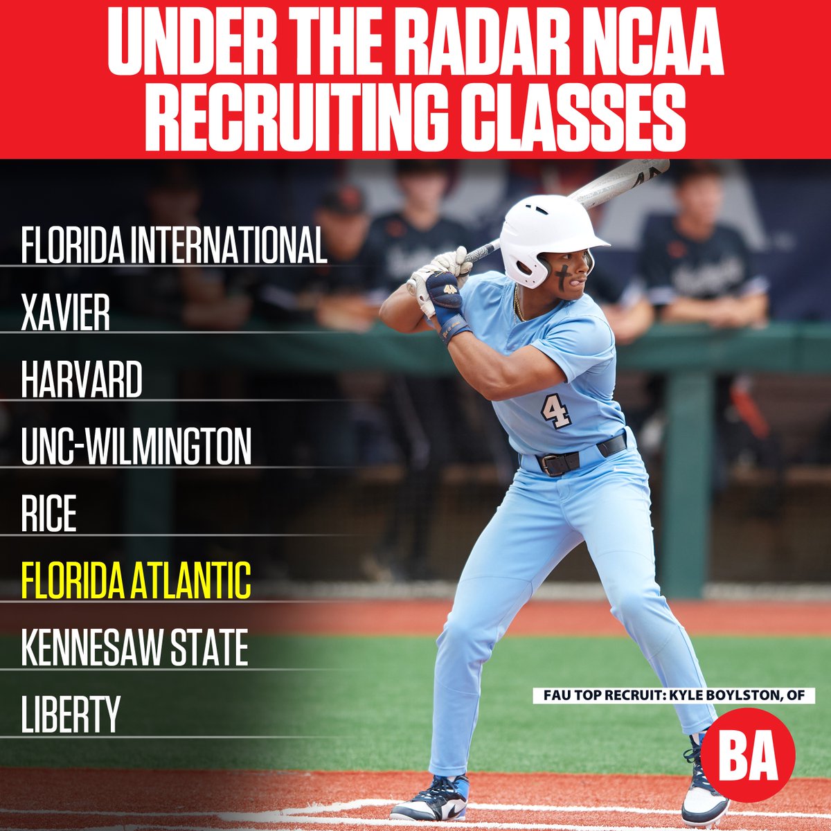 With the recruiting landscape going through rapid and drastic changes ...  

it is impressive to see which schools who do not fall under the “power four conference” umbrella are able to adapt and still land high-end talent

baseballamerica.com/stories/under-…