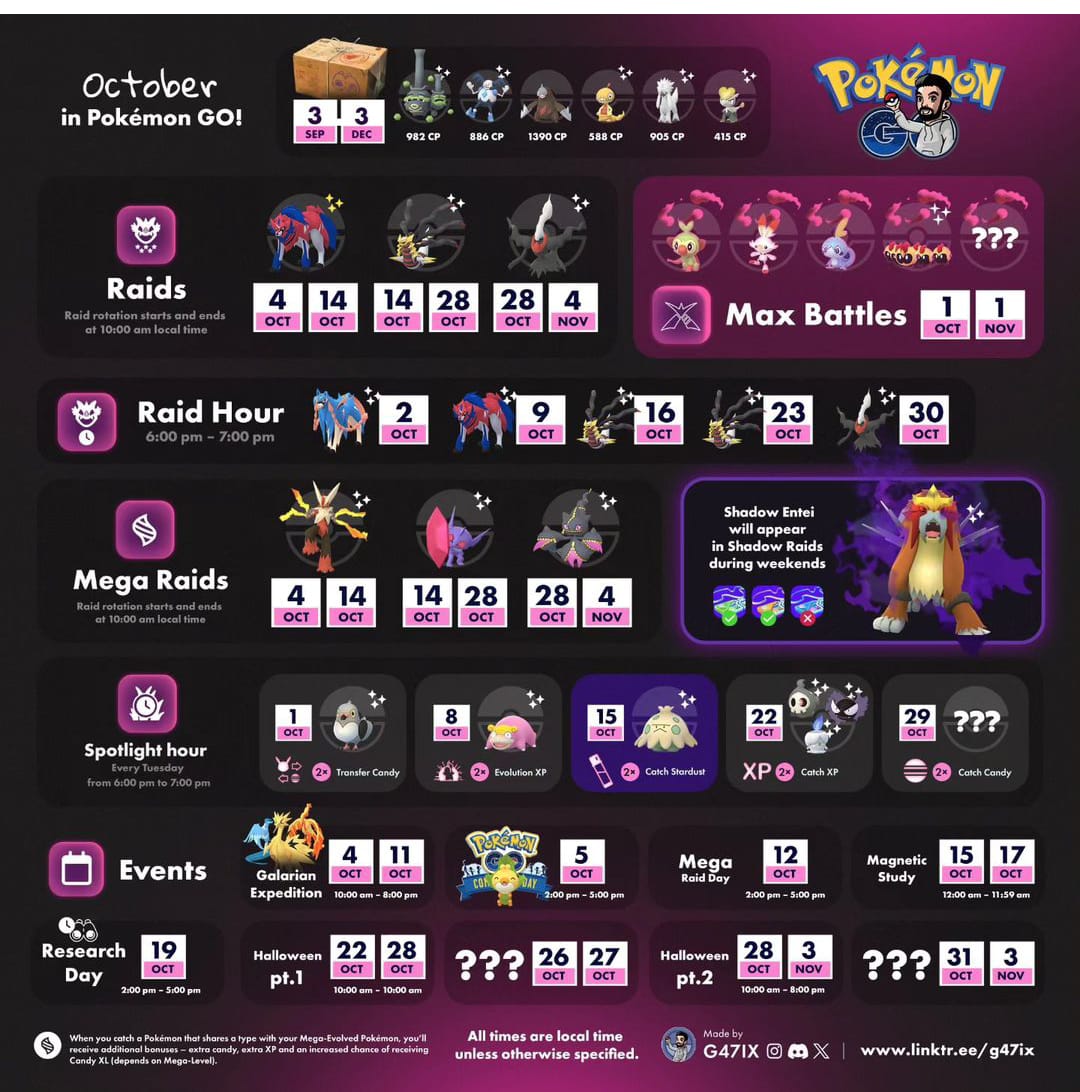 October update PokemonGO shinys