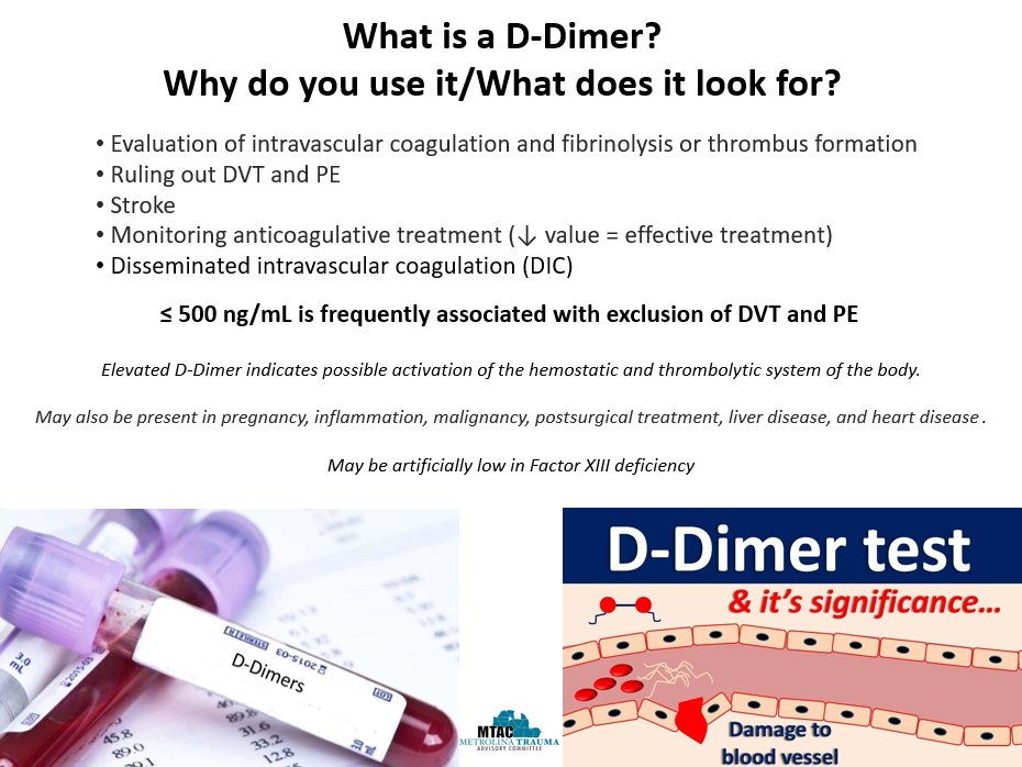 Trauma patients are at ↑ risk of complications like DVT &amp; PE. A D-Dimer test can help rule in/out clotting problems.

#TraumaEducation #MetrolinaTrauma #SoMe4Trauma #TraumaCenter #TraumaSurgery #EmergencyMedicine #EmergencyNurse #TraumaNurse