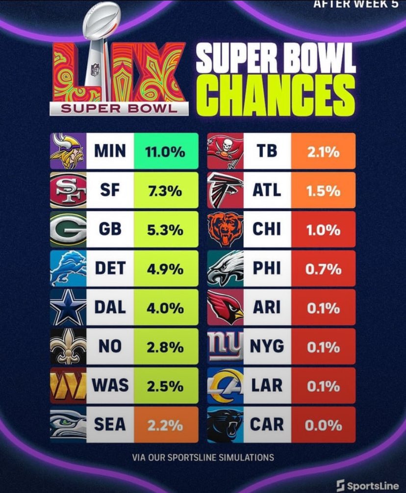 If you showed this to someone the day before the season kicked off they might have evaporated