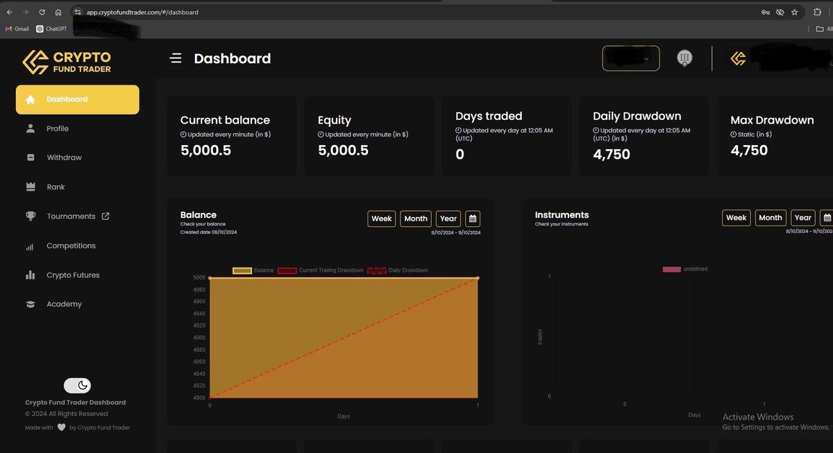 PipHaris's tweet image. Just Bought a $5k 3-phase funded challenge with @CFTradercom 

To make this more interesting and thrilling, I will share each trade I take and try to keep you guys updated.

Wish me good luck!

Note: I will trade both #Crypto and #Forex 
#fundedchallenge #Cryptocurency