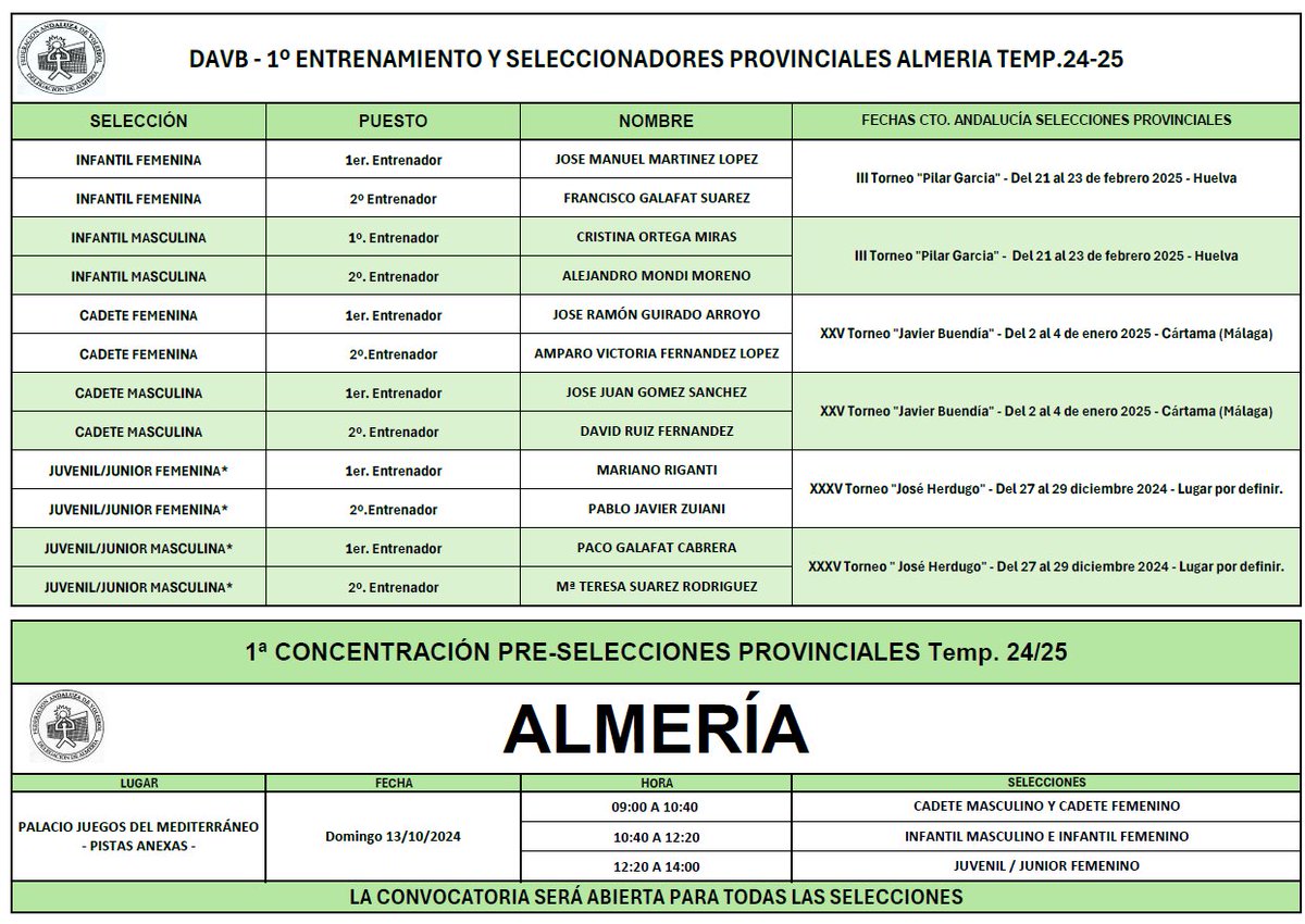 📢Nombramiento Seleccionadores Provinciales Almerienses Temporada 24/25
📆Fecha del 1º Entrenamiento de las Pre-selecciones previas al C.A.T. en Noviembre 🏐🏐🏐

<a href="/FAVB_/">FAVB</a>