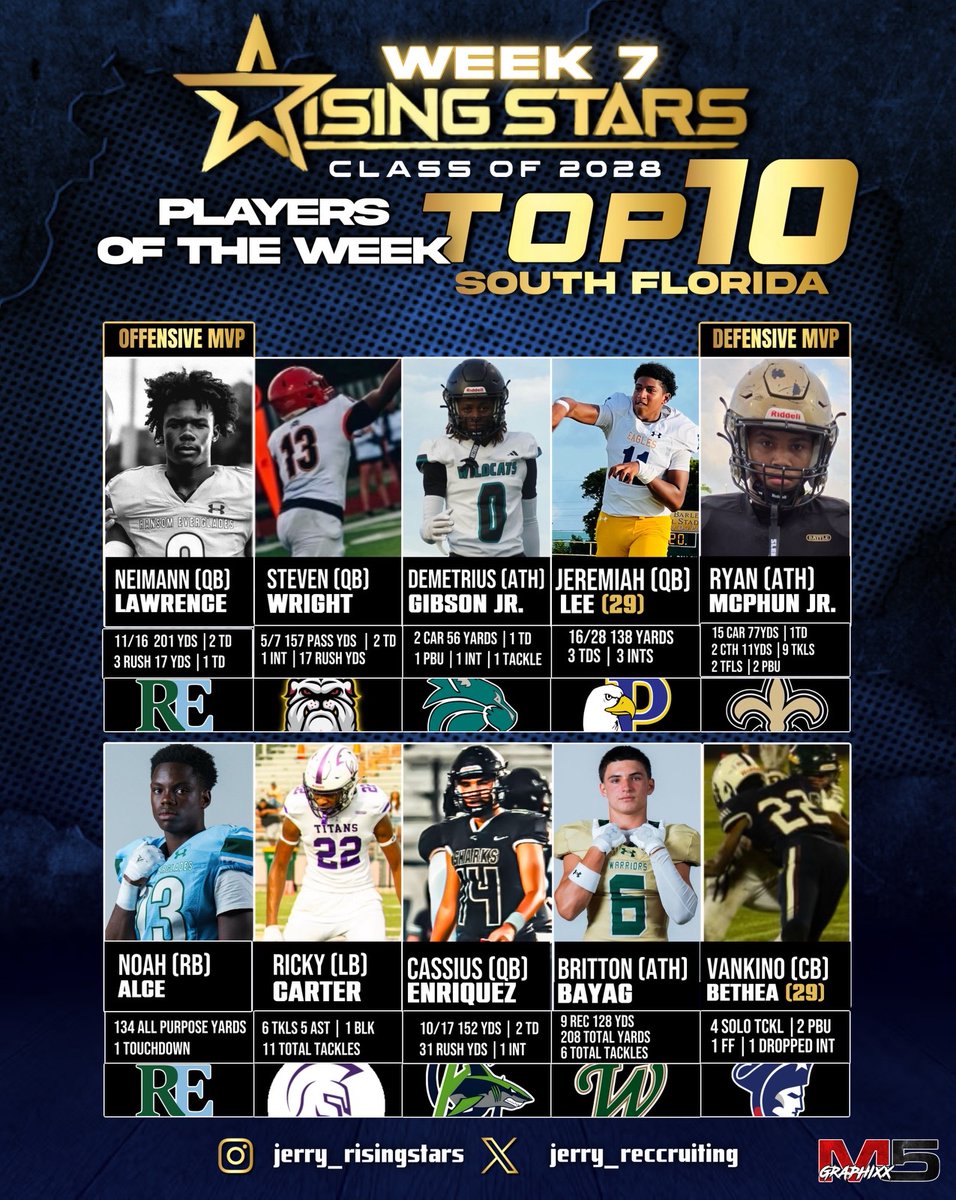 Congratulations to the Top 10 Players of the Week in South Florida as freshmen and 8th graders on varsity.