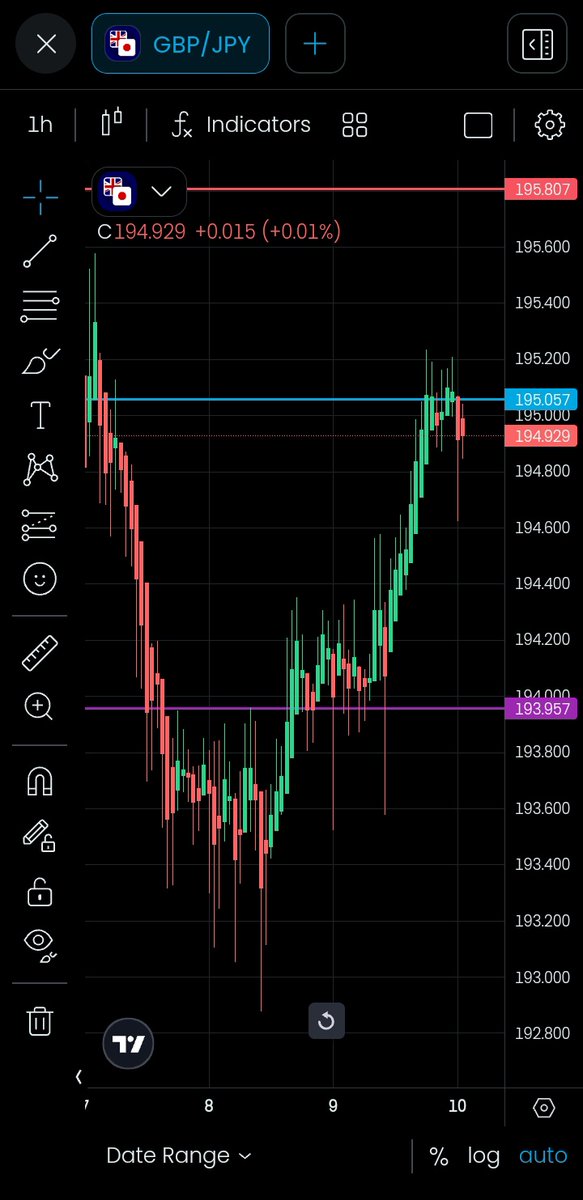 teyhope's tweet photo. Trade No. 8

Im in

Entry Price : 195.057

1 hr Chart                   4 hr chart https://t.co/eeO8cVAklK