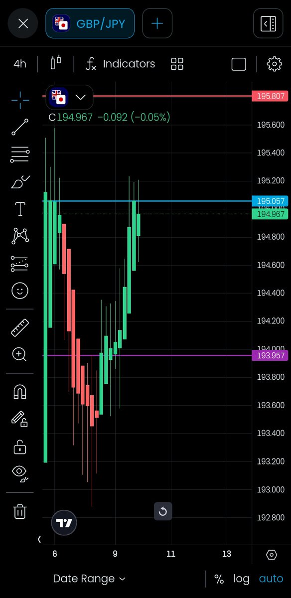 teyhope's tweet photo. Trade No. 8

Im in

Entry Price : 195.057

1 hr Chart                   4 hr chart https://t.co/eeO8cVAklK