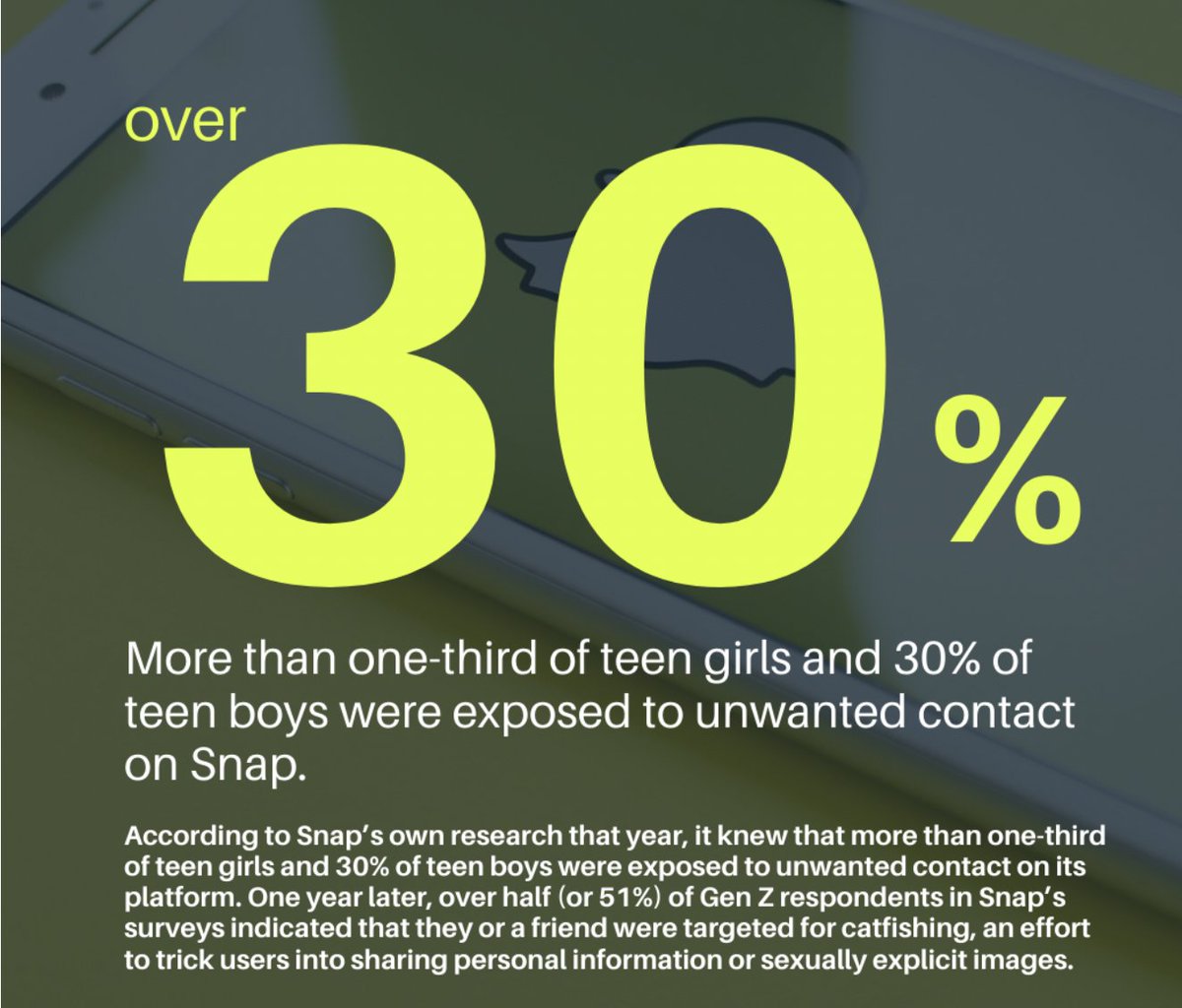 Different social media platforms &gt; different levels/types of harms. 
Snap continually has issues with sextortion and catfishing
Instagram tends to increase teens' likelihood of developing body dysmorphia and eating disorders.
 These harms impact real lives.  It's time for change