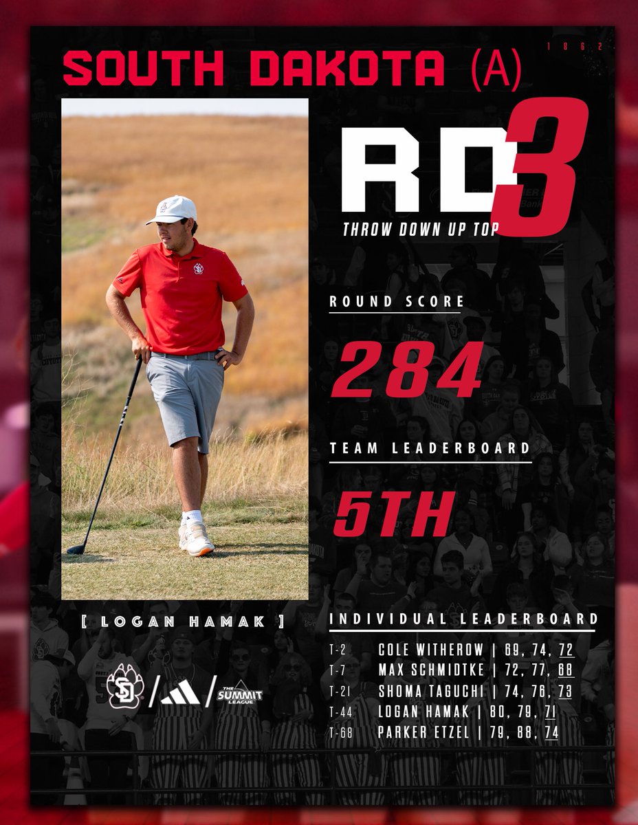 South Dakota Men's Golf tweet media