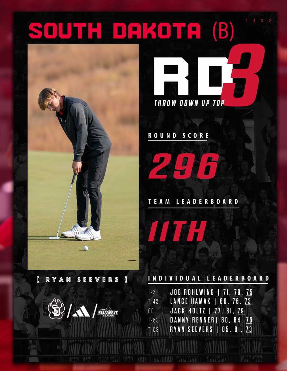 South Dakota Men's Golf tweet media