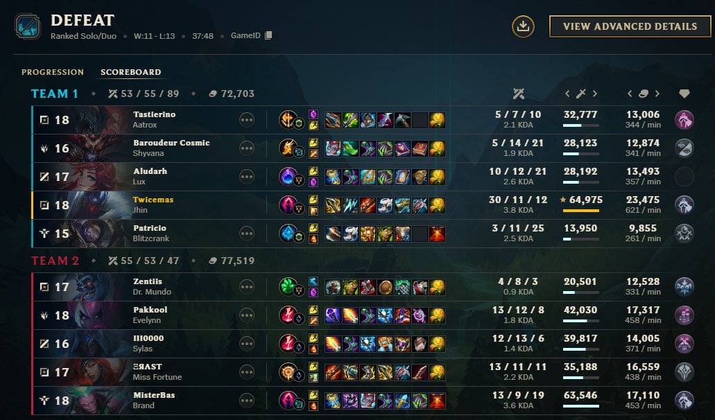 Didn't play well enough i guess