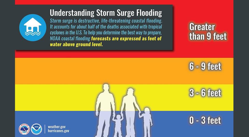 ProudUCFAlum's tweet photo. I’m on Palmetto in Manatee County. LDirectly in the path for landfall. So far we still have power. It sounds scary as hell outside. We can’t look outside but water is slowing starting to seep in from under the baseboards. The video was at 3:30PM. It’s almost 7:00PM. https://t.co/rUV0nEnmgt