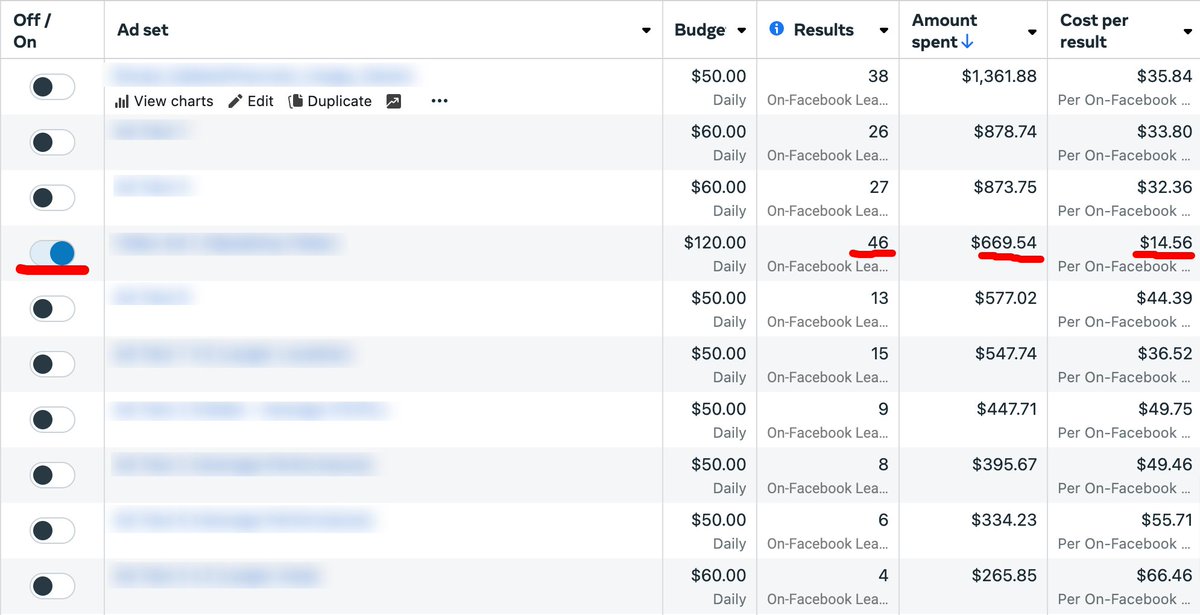 Think we figured out the funnel for X-Mas lights 🤔

Same form, same copy, same targetting...

Different creative 😉