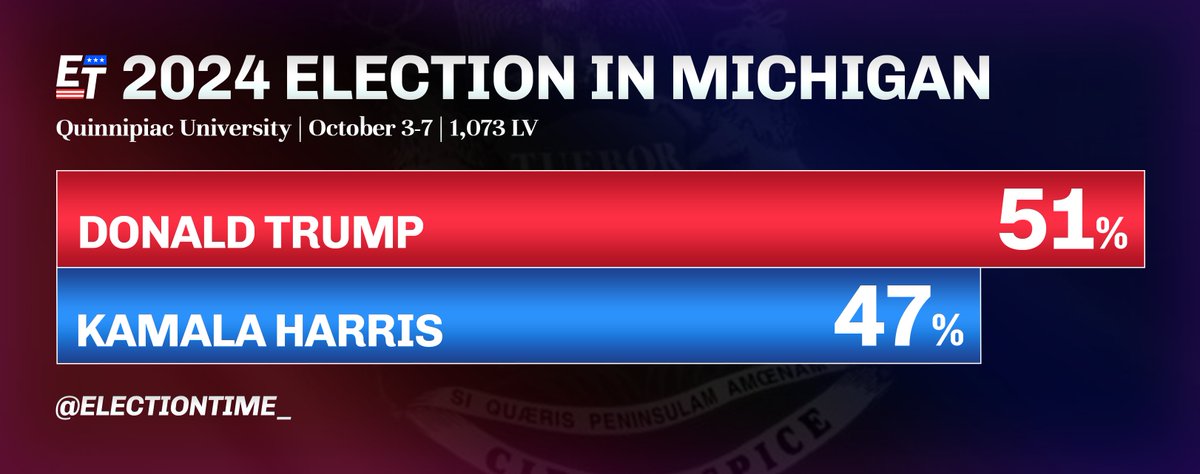 Election Time tweet media