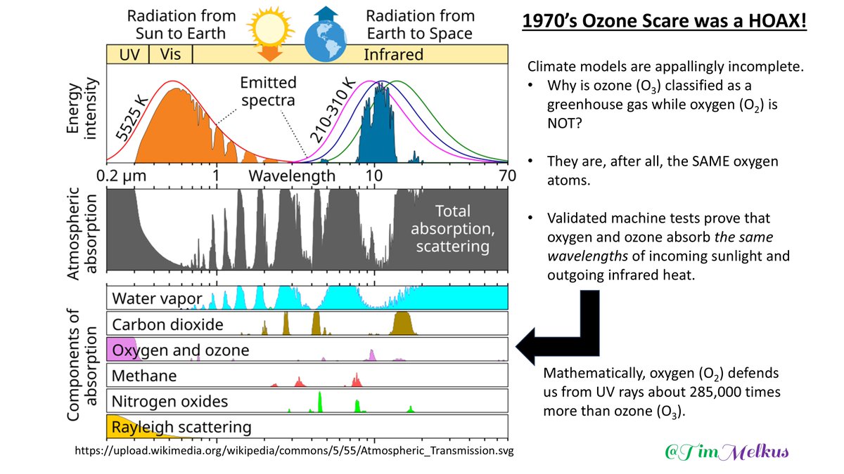 TimMelkus's tweet image. Dear @IPCC. My name is Tim Melkus. I am the CEO of DreamSystems. Be advised, once again, that your climate models INCORRECTLY exclude about 99.67% of atmospheric mass from your calculations, so they artificially stuff the entirety of the greenhouse effect into almost none of the…