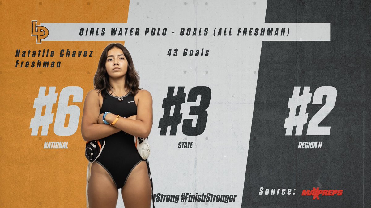LPHSAquatics's tweet image. There are 157 Freshman in the Nation, 89 in the State, and 57 in Region II. Freshman Natalie Chavez is in the Top 10 at all levels in Goals. Oh and she is #1 in the District! This is how we #StartStrong and #FinishStronger! @lpisd @LPISDAthletics @LaPorteTXHS @RecruitLP