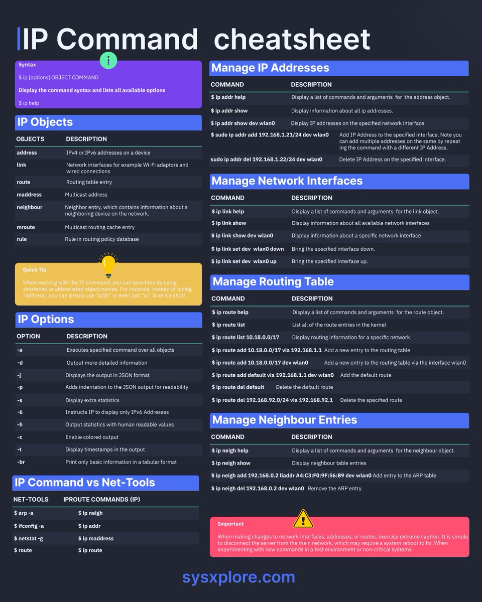 Linux ip command cheatsheet