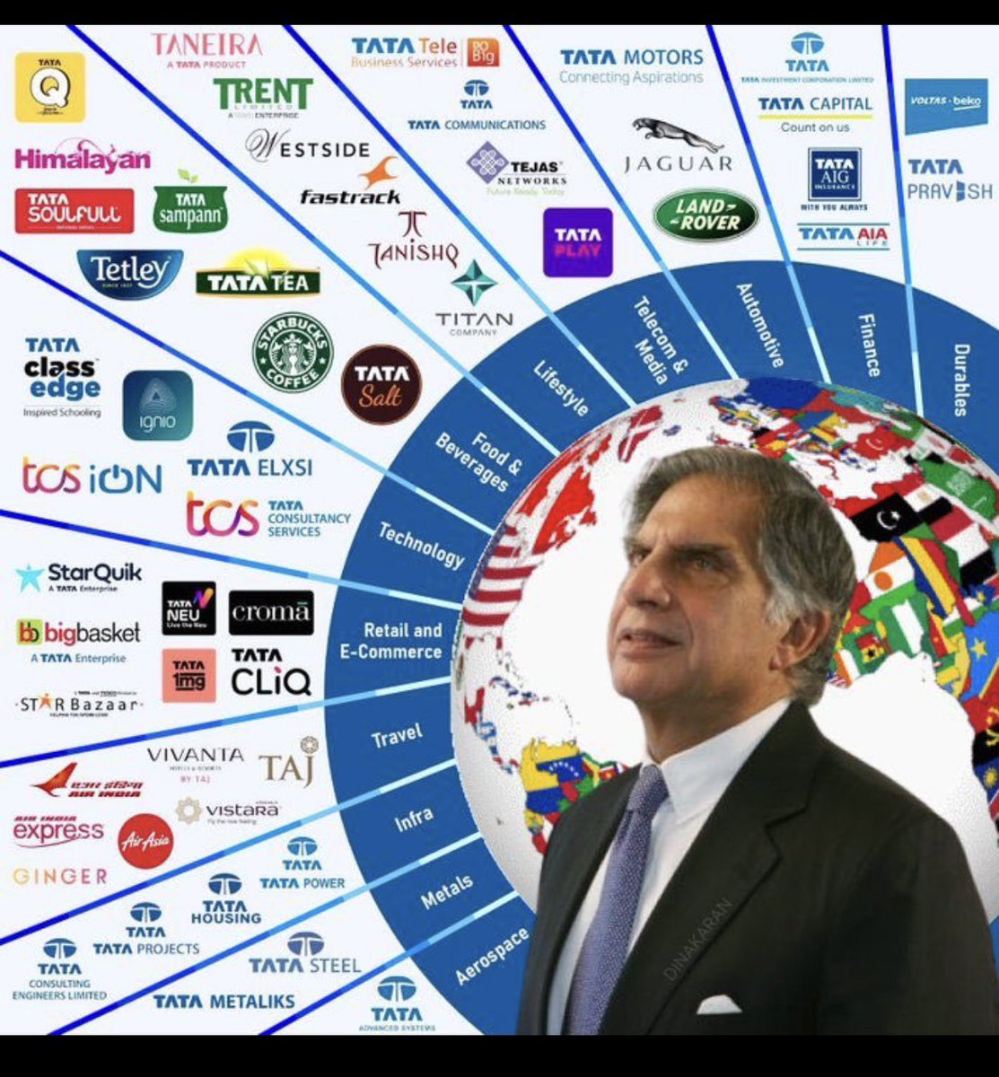 pranay05949611's tweet photo. Rest in peace #RatanTata #India #tata #dubai https://t.co/wTGiaFlgib