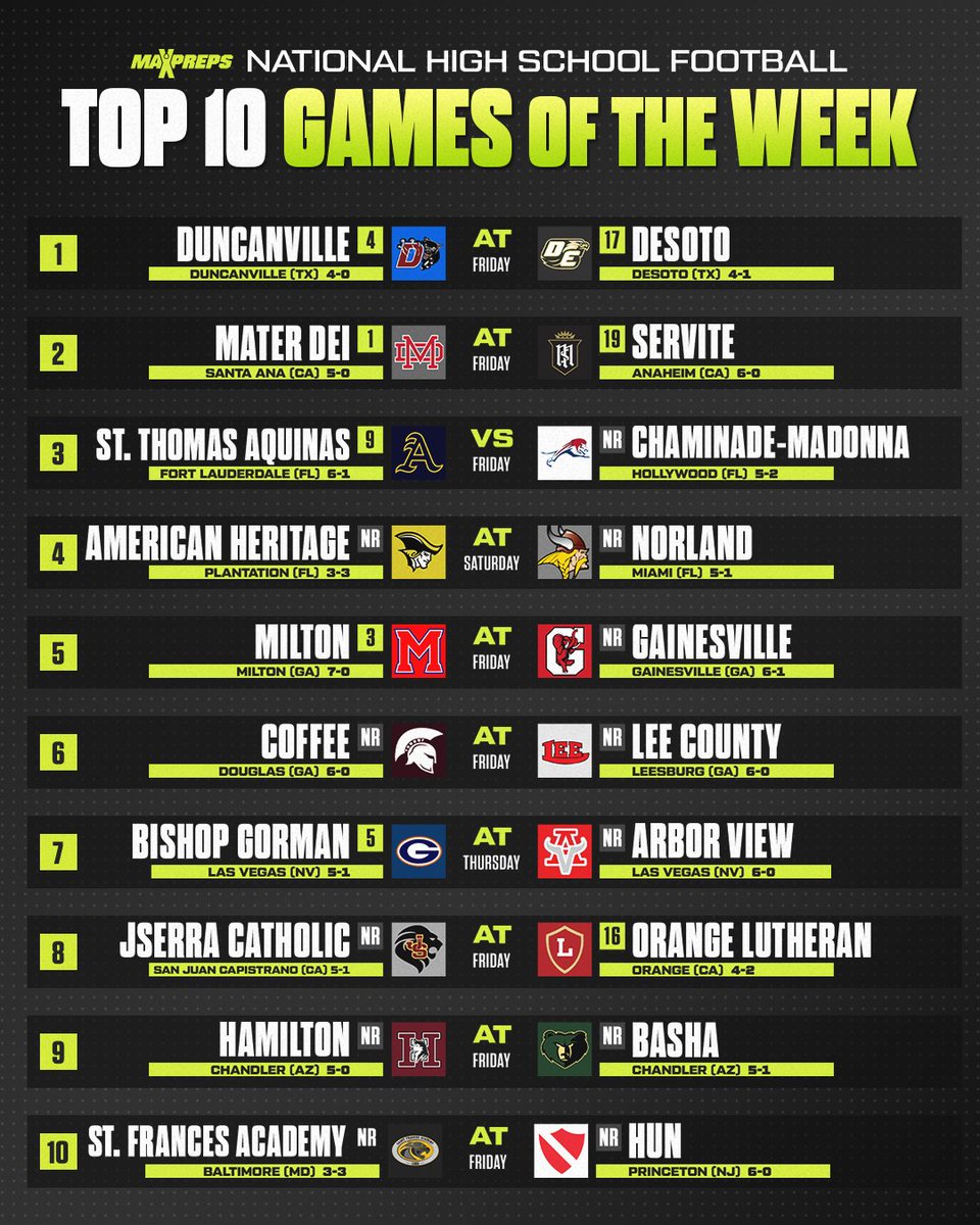 No. 4 Duncanville vs. No. 17 DeSoto headlines MaxPreps Top 10 Games of the Week. 🏈🔥

Full story ⬇️
maxpreps.com/news/rQTS3P2nI…