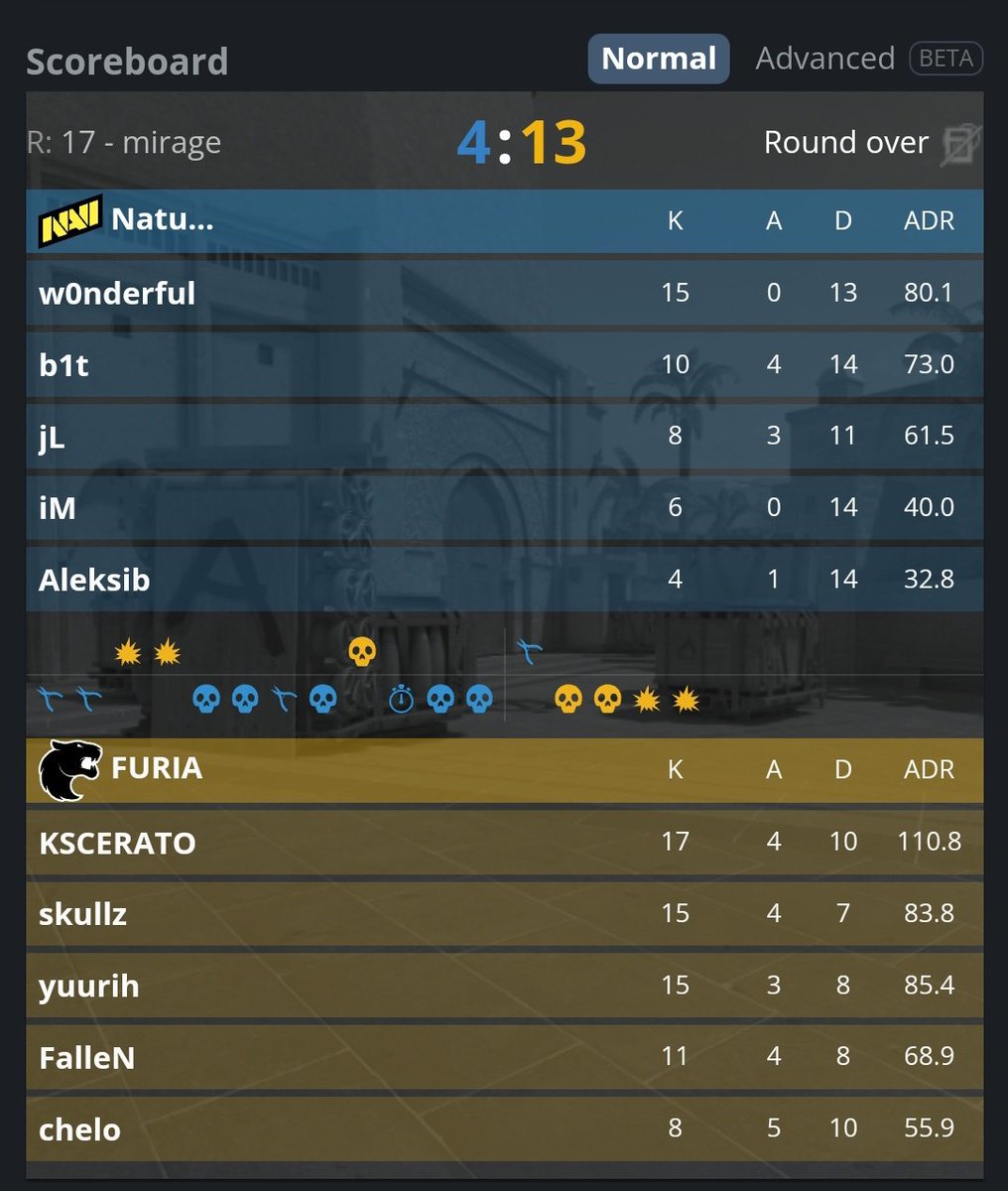 Ferdepre's tweet image. A FURIA ESTÁ CLASSIFICADA PARA A SEMIFINAL DA IEM RIO 2024.

2x0 SECO PRA CIMA DO MELHOR TIME DO MUNDO.