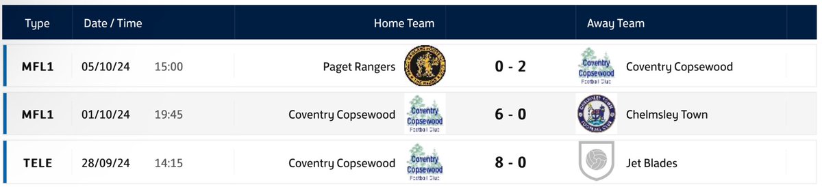 Coventry Copsewood FC tweet media