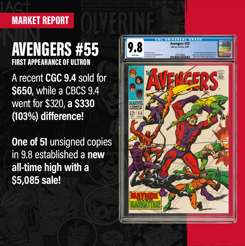 CGCComics's tweet photo. Stepping back up with @keycollectorapp 🤝 to provide fans with an outline of movement seen on the secondary market! We analyzed sales from #eBay, #HeritageAuctions, #ComicConnect, #ComicLink and #HakesAuctions, so click https://t.co/2vYbm2rWvr now to hit the app for deets! 🔑 https://t.co/LplTxxVEzN
