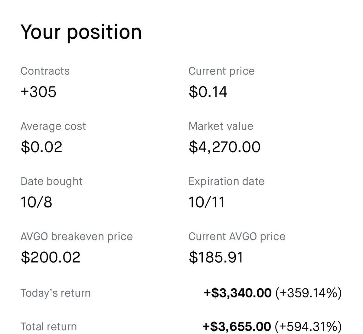 EvanTony16's tweet photo. @mikalche  Thank you brother!! Awesome call on $AVGO https://t.co/QqV9DoDNWw