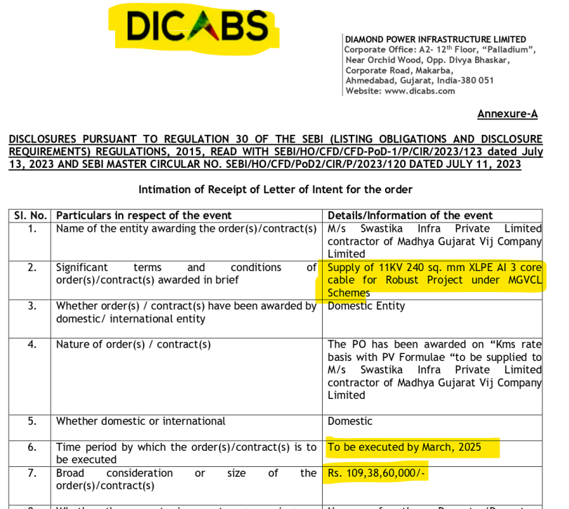 FWith100rabh's tweet image. #diamondpowerinfrastructure #neworder #orderupdates #Orderbook
company has received a letter of intent from M/s Swastika Infra
Private Limited contractor of Madhya Gujarat Vij Company Limited (‘MGVCL’) worth Rs. 109,38,60,000/ - for supply of Power Cables.
#financewith100rabh
