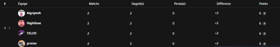AIGRIPEEK TOP 1 OPEN10