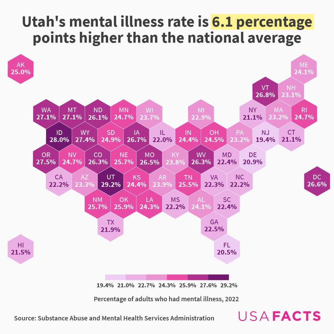 USAFacts tweet media