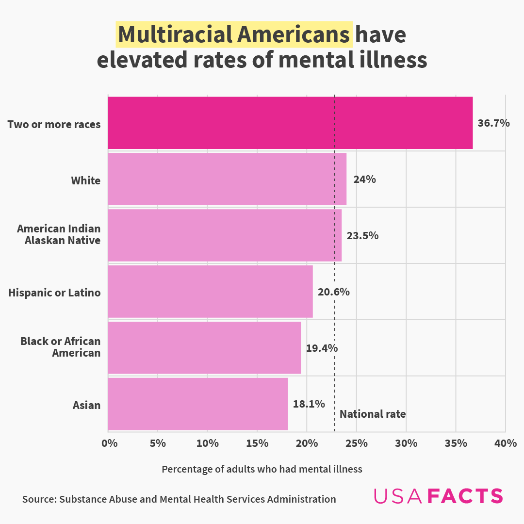 USAFacts tweet media