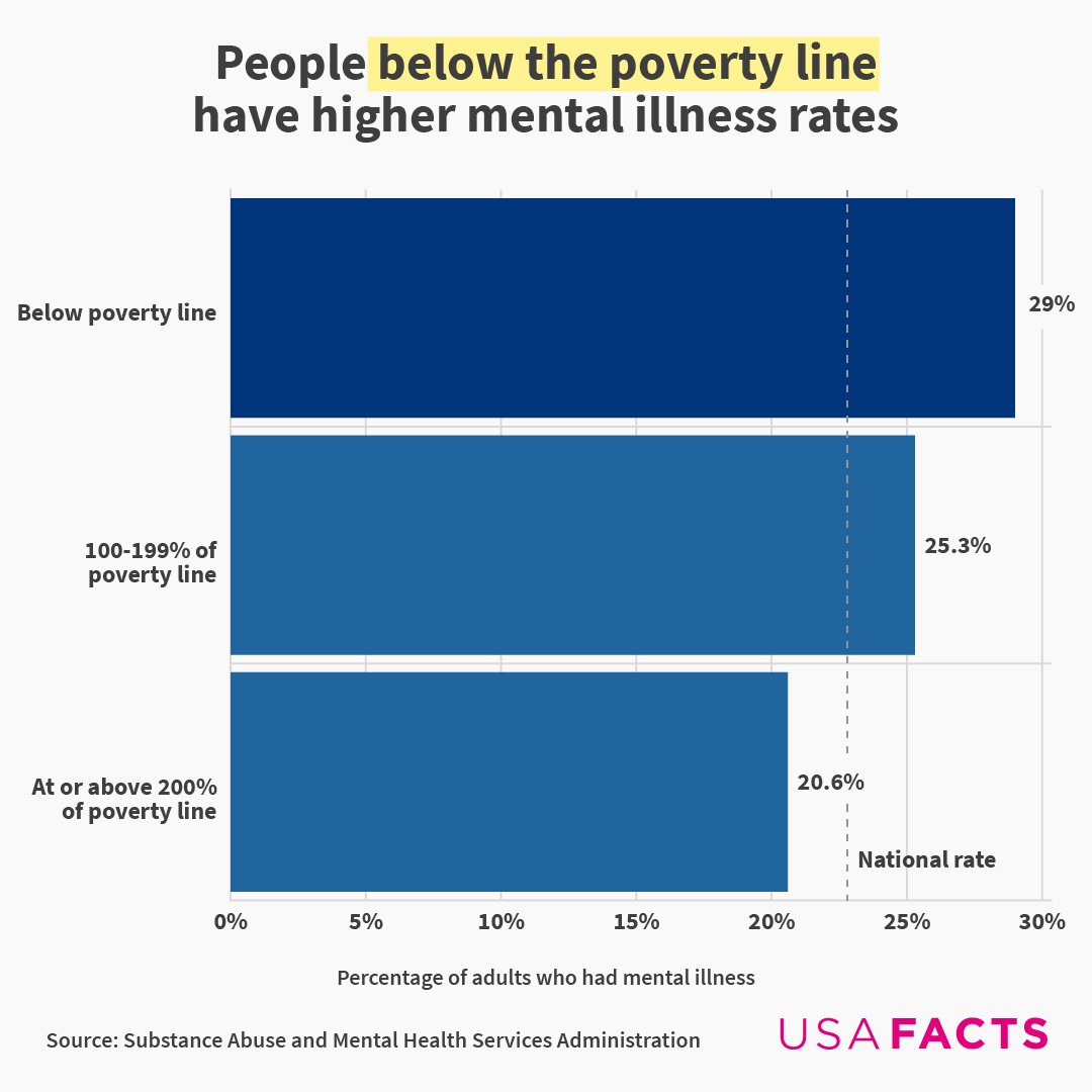 USAFacts tweet media