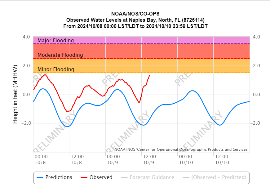 NOAA's Ocean Service tweet media