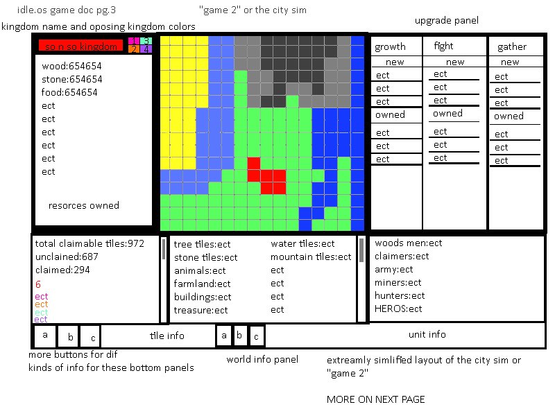 FlavorlessJam's tweet photo. @orteil42 hey you, I was just curious, I’m starting to put in work on my idle game idea and my written plans for the game are looking like this, what was yours like and if you’d be comfortable would you show them off? https://t.co/mLuh63c9WT
