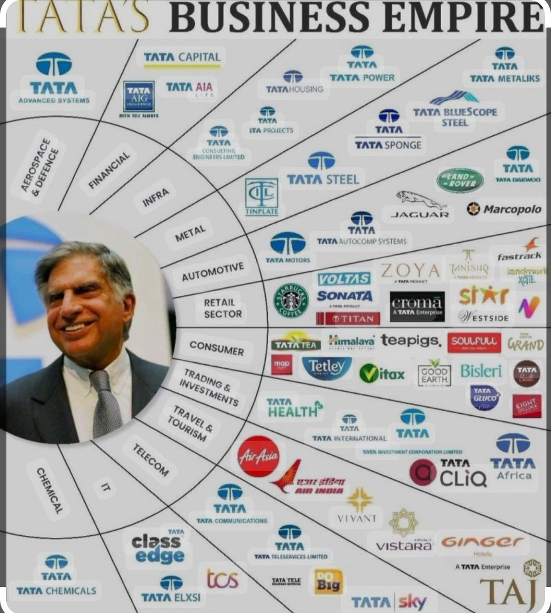 A true legend departs. Ratan Tata (the titan), your impact will last forever. RIP LEGEND
End of an era💐
#RatanTata #TataMotors